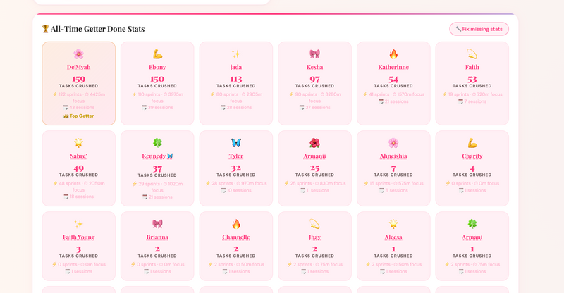 Community leaderboard